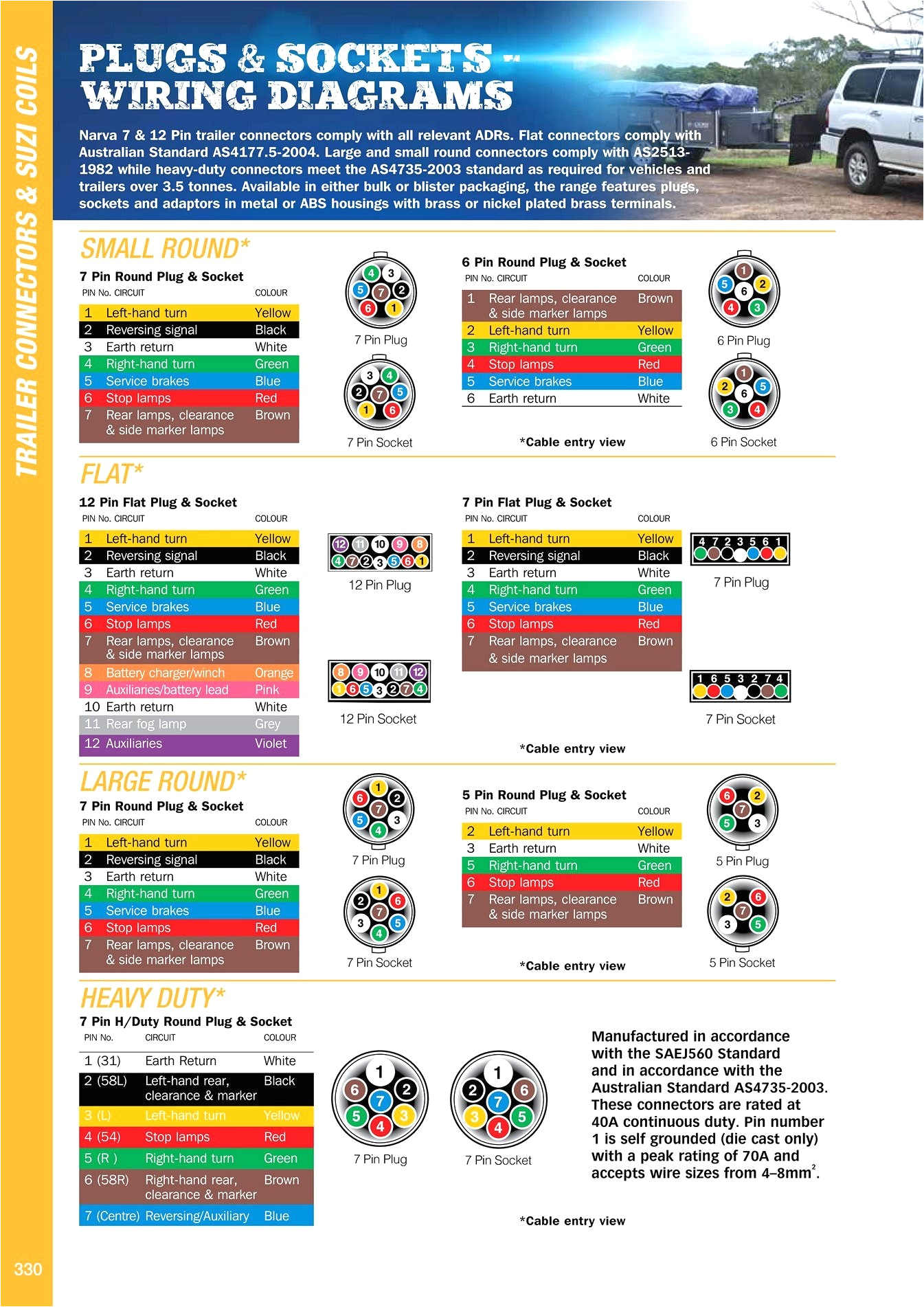 Hoppy 7 Pin Trailer Wiring Diagram 29 Hopkins 7 Pin Wiring Diagram Wire Diagram source