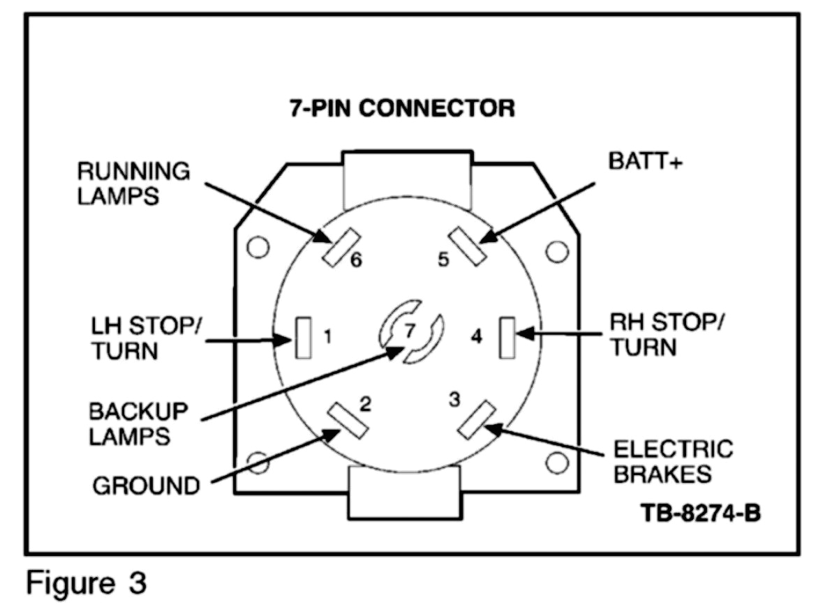 Hoppy 7 Pin Trailer Wiring Diagram Hopkins 7 Pin Trailer Plug Wiring Diagram Trailer Wiring