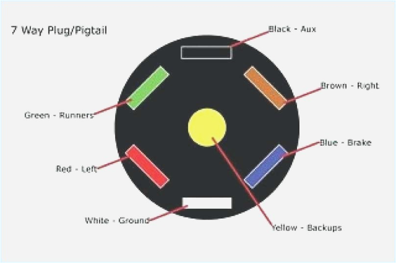 Hoppy 7 Pin Trailer Wiring Diagram Hopkins 7 Way Wiring Diagram Diagram 48480 Hopkins 7 Way Hoppy 7 Pin Trailer Wiring Diagram Hopkins 7 Way Wiring Diagram Diagram 48480 Hopkins 7 Way
