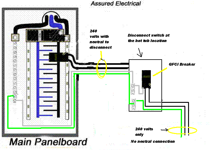 Hot Tub Heater Wiring Diagram I Have A 220 V Hot Tub the Electrician Ran A 4 Wire Hot Tub Heater Wiring Diagram I Have A 220 V Hot Tub the Electrician Ran A 4 Wire