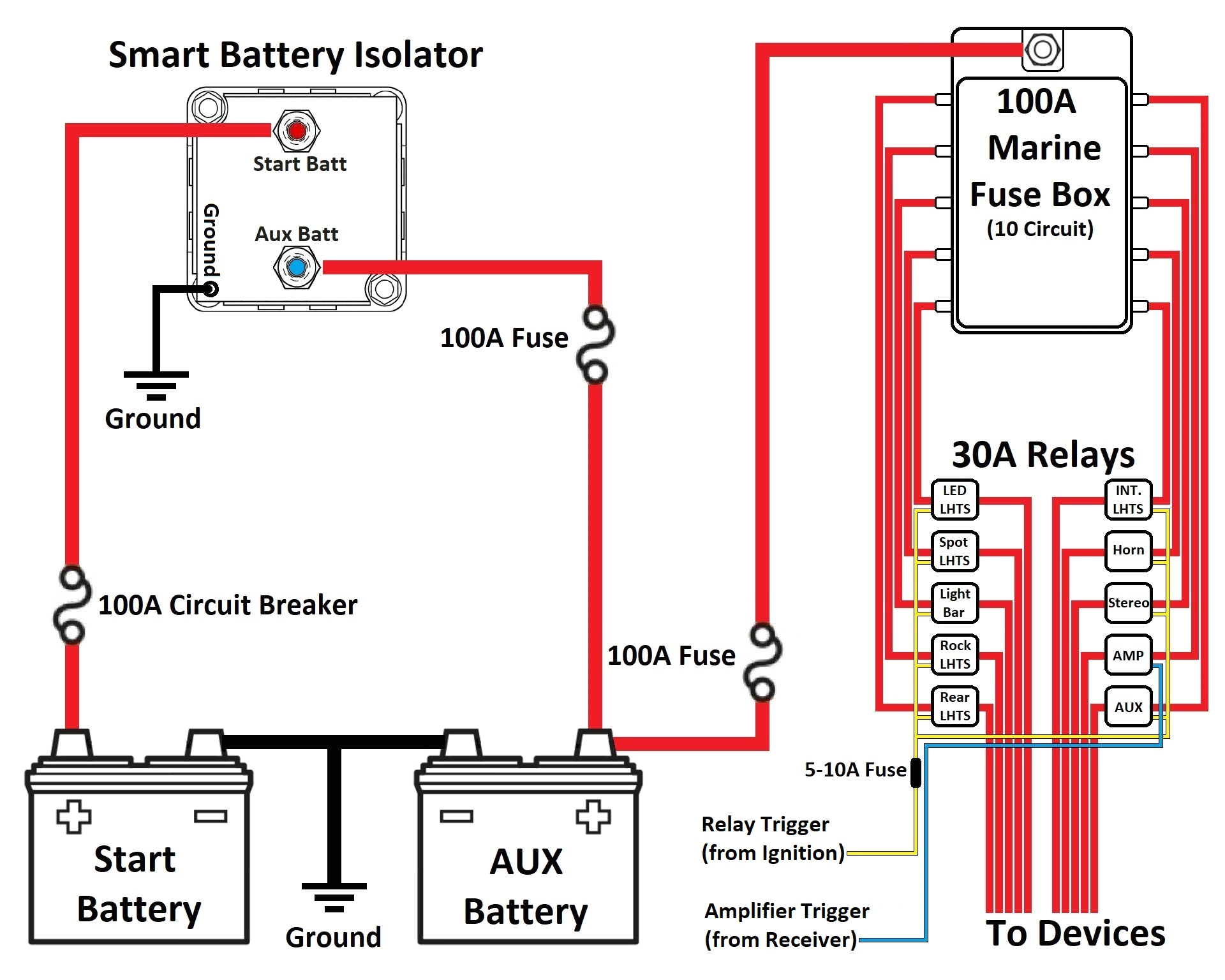 How to Wire A Battery isolator Diagram Smart Battery isolator Dual Battery Wiring Diagram