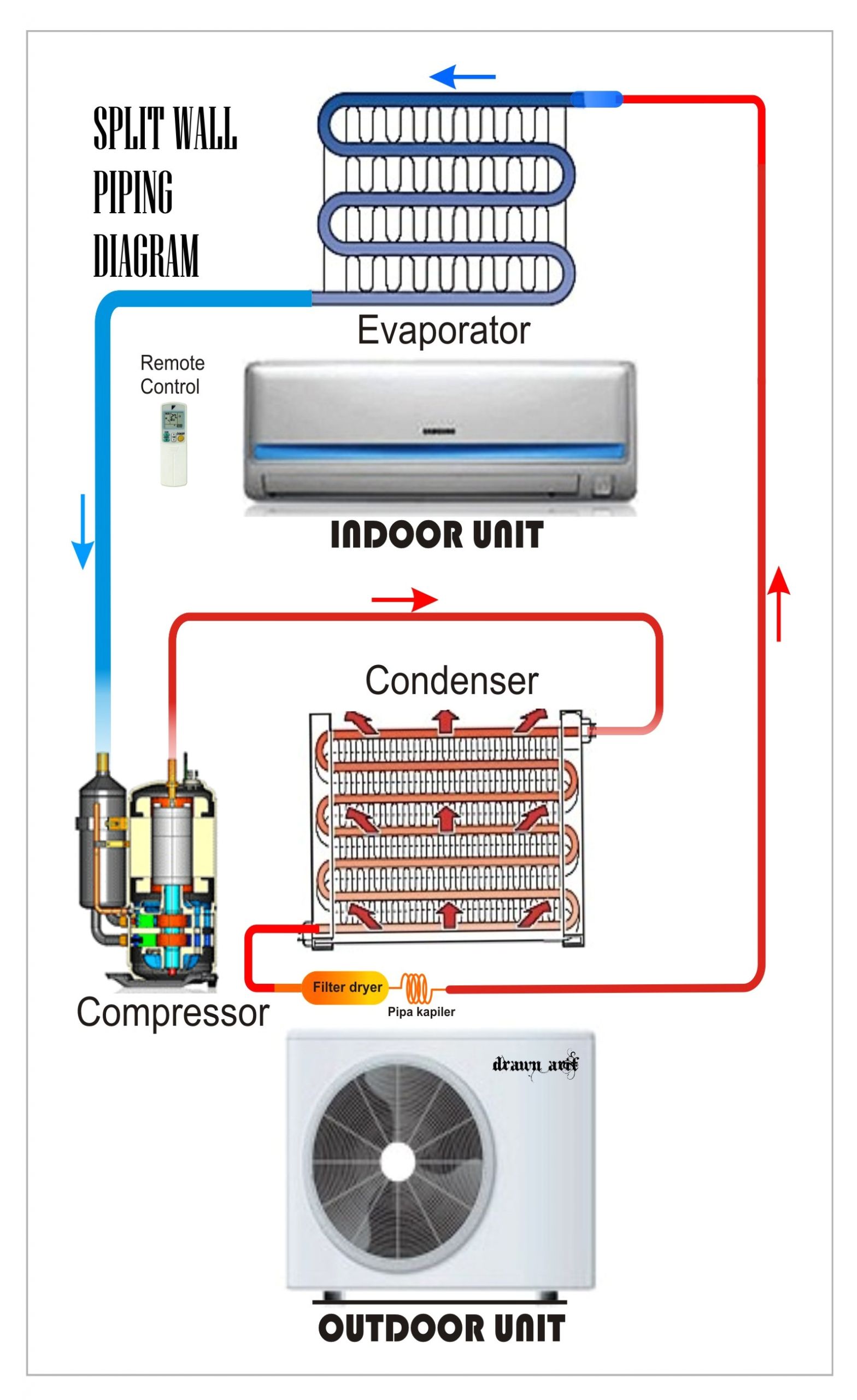 Hvac Split System Wiring Diagram Rheem Ac Split System thermostat Wiring Diagram Hvac Split System Wiring Diagram Rheem Ac Split System thermostat Wiring Diagram