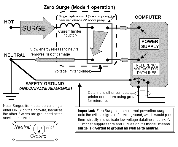 Intermatic Surge Protector Ag3000 Wiring Diagram Tr 3491 Surge Protector Wiring Diagram Free Diagram