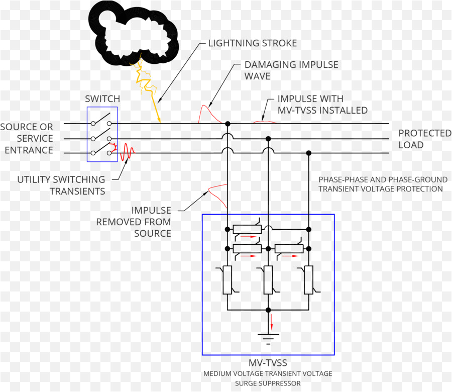 Intermatic Surge Protector Ag3000 Wiring Diagram Wiring Diagram for Surge Protector Wiring Diagram Schemas