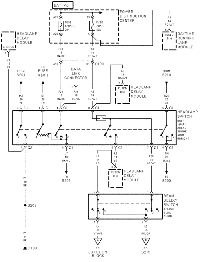 Jeep Cherokee Headlight Wiring Diagram 1999 Jeep Cherokee Headlight Wiring Diagram Wiring Jeep Cherokee Headlight Wiring Diagram 1999 Jeep Cherokee Headlight Wiring Diagram Wiring