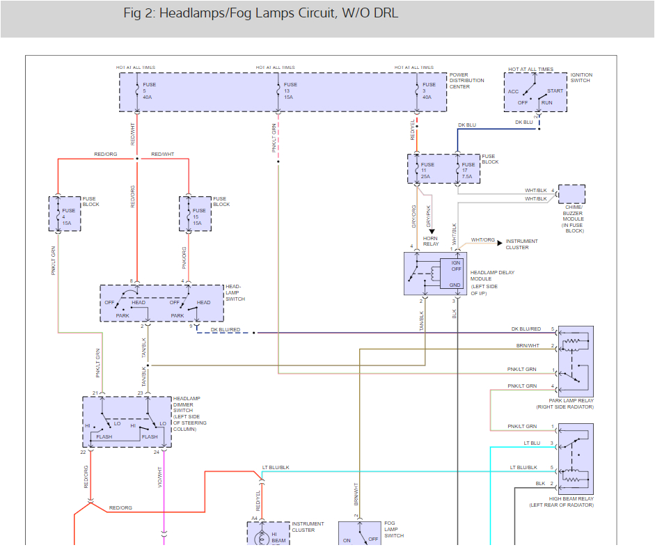 Jeep Cherokee Headlight Wiring Diagram Headlight Wiring Diagram Hi I Have A 1995 Jeep Cherokee Jeep Cherokee Headlight Wiring Diagram Headlight Wiring Diagram Hi I Have A 1995 Jeep Cherokee