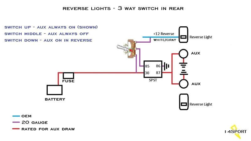 Jeep Jk Reverse Light Wiring Diagram Jeep Wrangler Reverse Light Wiring Collection Wiring