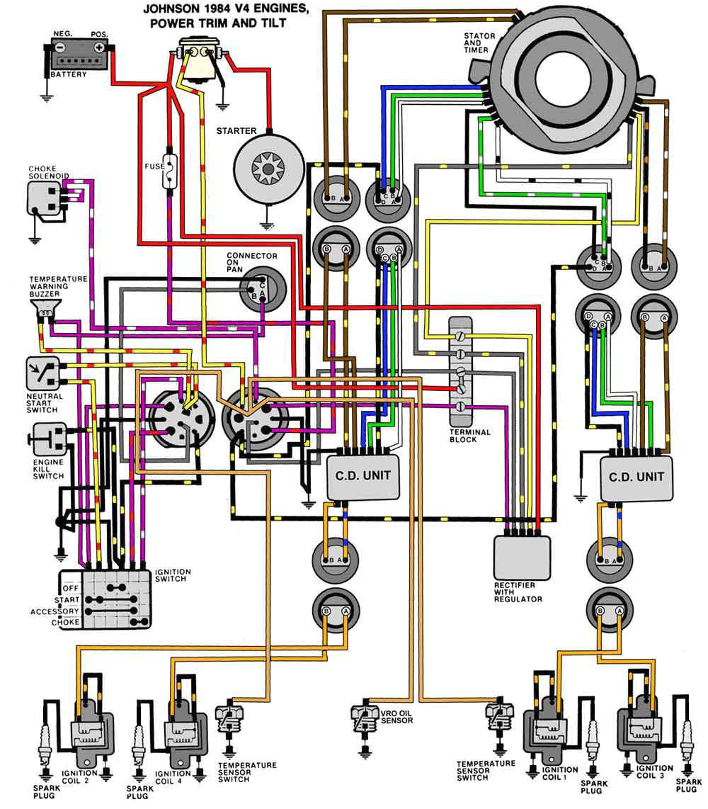 Johnson 115 Outboard Wiring Diagram 1998 Johnson 115 Manual Johnson 115 Outboard Wiring Diagram 1998 Johnson 115 Manual
