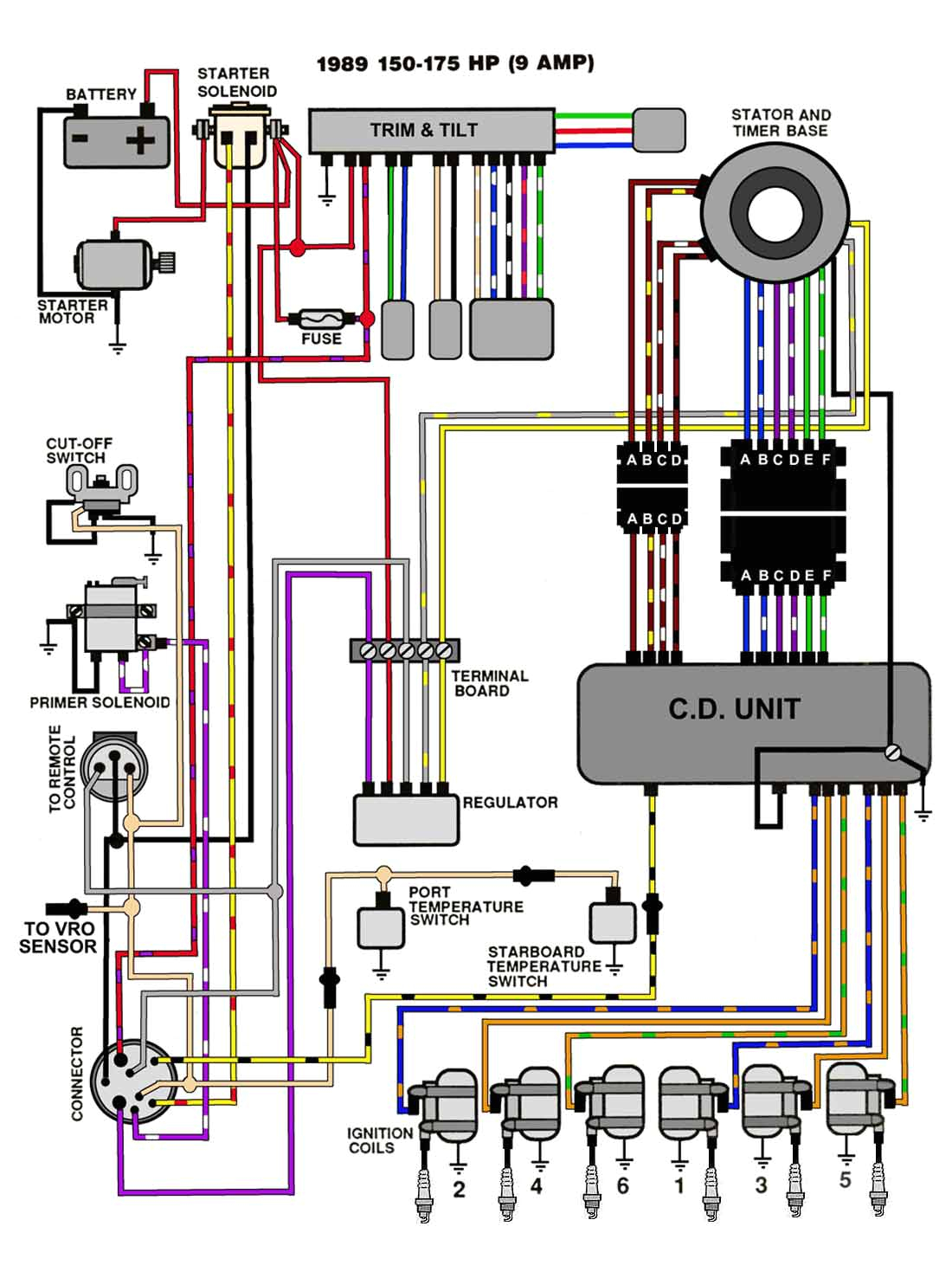 Johnson 115 Outboard Wiring Diagram Wiring Schematic for Johnson Outboard Johnson 115 Outboard Wiring Diagram Wiring Schematic for Johnson Outboard