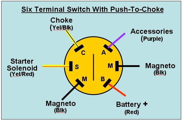Johnson Outboard Key Switch Wiring Diagram Johnson Outboard Ignition Switch Wiring Diagram Johnson Outboard Key Switch Wiring Diagram Johnson Outboard Ignition Switch Wiring Diagram