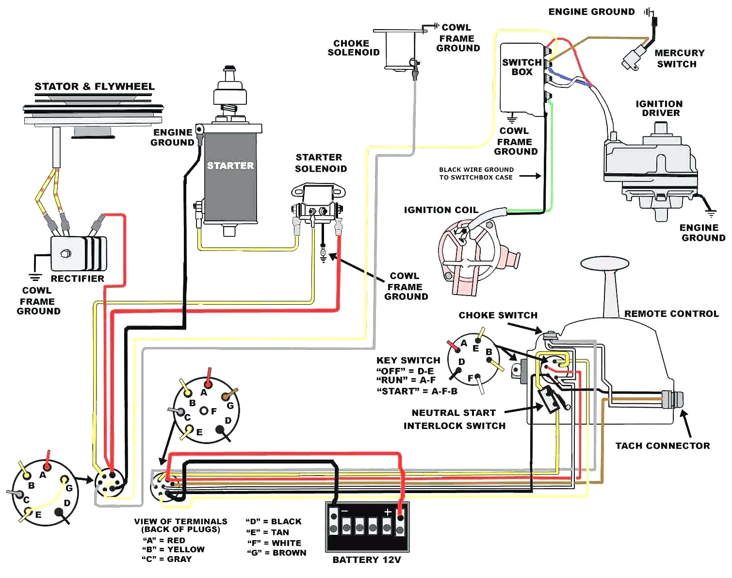 Johnson Outboard Key Switch Wiring Diagram Marine Tachometer Wiring Schematic Diagram Johnson Johnson Outboard Key Switch Wiring Diagram Marine Tachometer Wiring Schematic Diagram Johnson