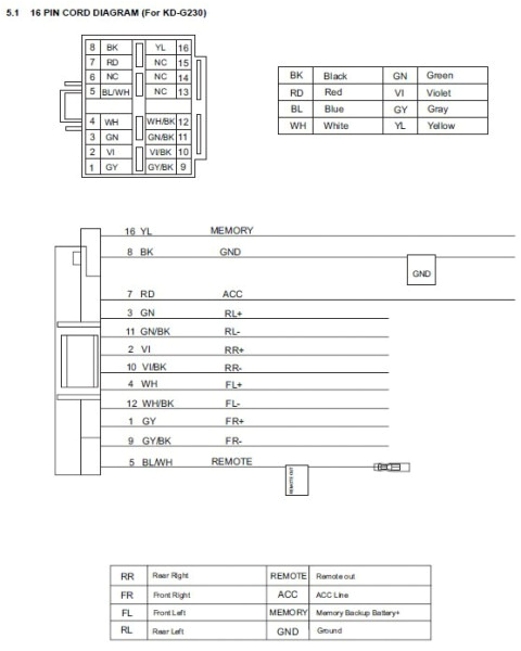 Jvc Kd R200 Wiring Harness Diagram Jvc Kd R300 Wiring Diagram