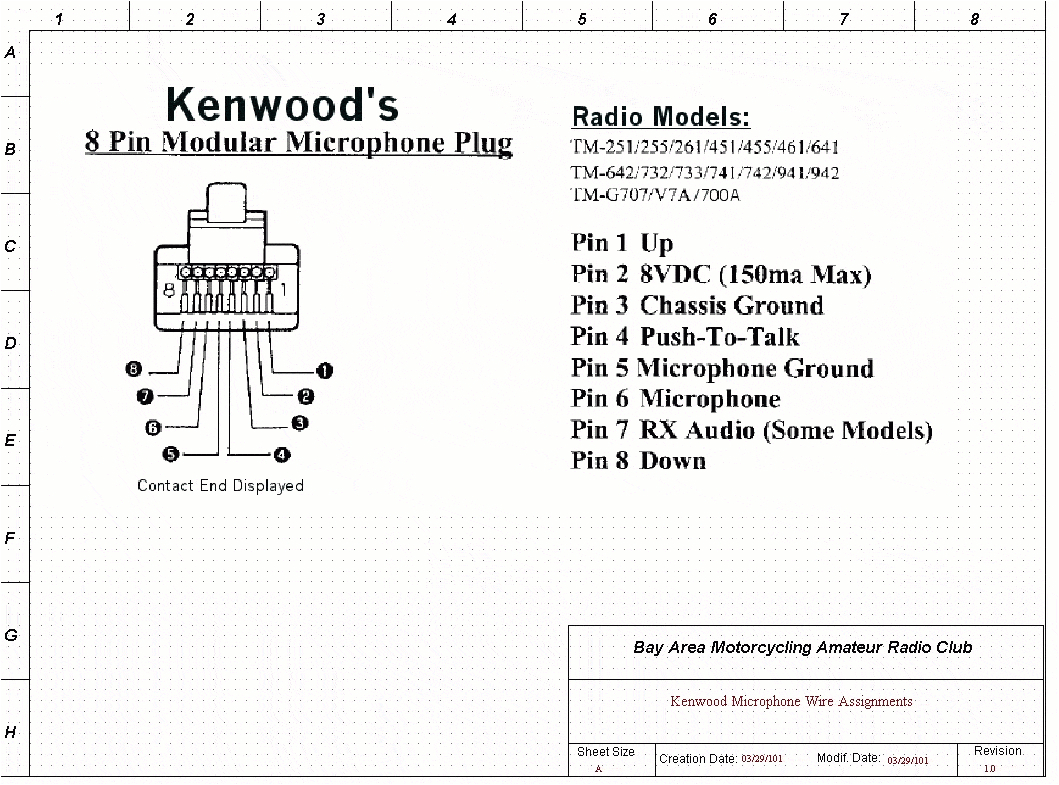 Kenwood Stereo Wiring Harness Diagram Kenwood Wiring Diagram Wiring Diagram Kenwood Stereo Wiring Harness Diagram Kenwood Wiring Diagram Wiring Diagram
