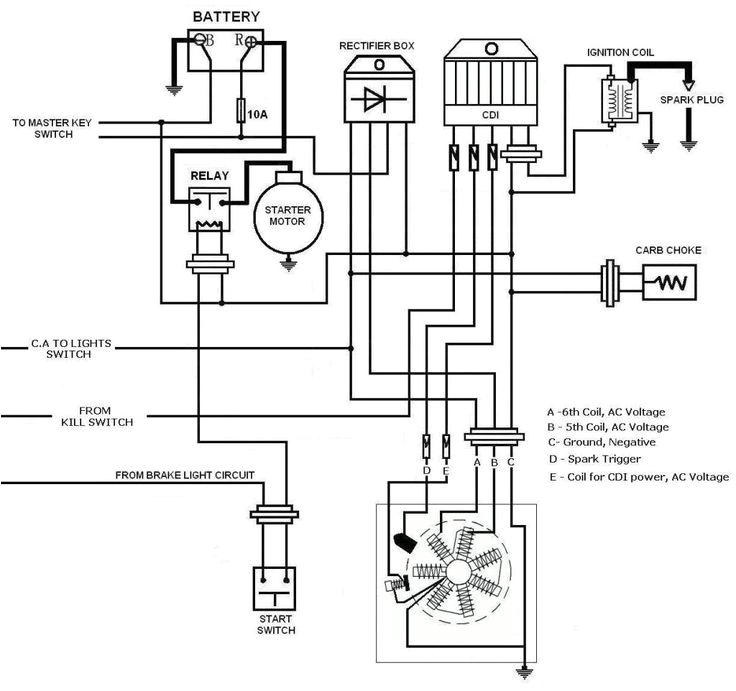Kymco 50cc Scooter Wiring Diagram Scooter Wildfire Sunl Znen Jinlun Madami Benelli 50cc Gy6 Kymco 50cc Scooter Wiring Diagram Scooter Wildfire Sunl Znen Jinlun Madami Benelli 50cc Gy6