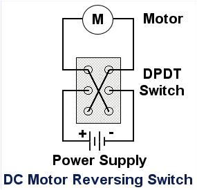 Motor Reversing Switch Wiring Diagram Dc Motor Reversing Switch