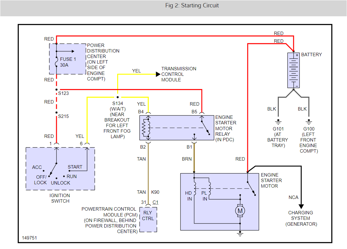 Pt Cruiser Starter Wiring Diagram 2002 Pt Cruiser Starter Wiring Diagram Wiring Diagram