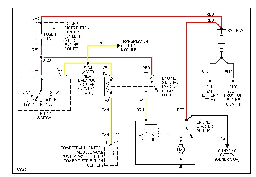 Pt Cruiser Starter Wiring Diagram My 2001 Pt Cruiser Apparently Has A Starter issue Last Pt Cruiser Starter Wiring Diagram My 2001 Pt Cruiser Apparently Has A Starter issue Last