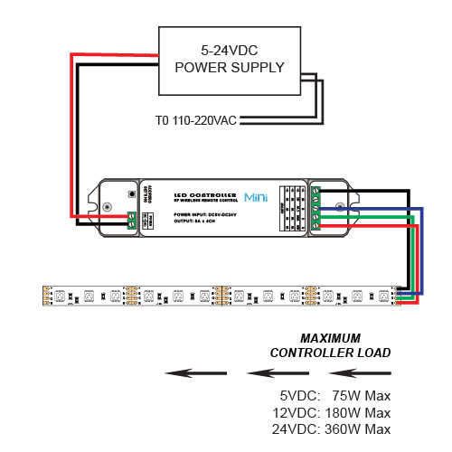 Rgb Led Strip Wiring Diagram 12v Rgb Led Strip Wiring Diagram 24 Rgb Led Strip Wiring Diagram 12v Rgb Led Strip Wiring Diagram 24