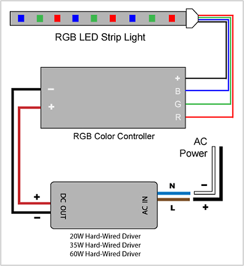 Rgb Led Strip Wiring Diagram 88light Flexible Rgb Led Strip Light to Color Controller Rgb Led Strip Wiring Diagram 88light Flexible Rgb Led Strip Light to Color Controller