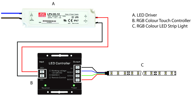 Rgb Led Strip Wiring Diagram How to Wire An Rgb Colour Led Strip Light Diagram Rgb Led Strip Wiring Diagram How to Wire An Rgb Colour Led Strip Light Diagram
