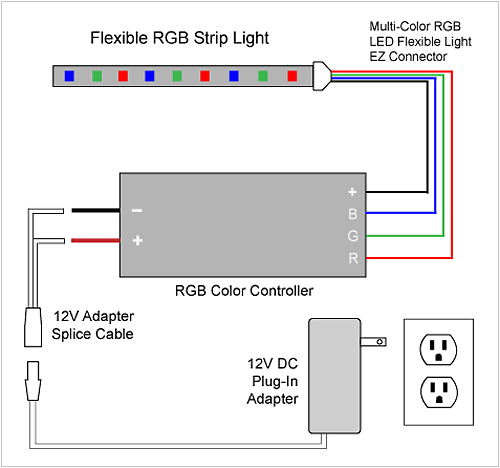 Rgb Led Strip Wiring Diagram Rgb Led Strip Wiring Diagram Rgb Led Strip Wiring Diagram Rgb Led Strip Wiring Diagram