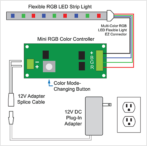 Rgb Led Strip Wiring Diagram Rgbw Led Strip Wiring Diagram Wiring Diagram Rgb Led Strip Wiring Diagram Rgbw Led Strip Wiring Diagram Wiring Diagram