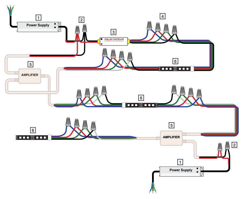 Rgb Led Strip Wiring Diagram Rgbw Led Strip Wiring Diagram Wiring Diagram Schemas Rgb Led Strip Wiring Diagram Rgbw Led Strip Wiring Diagram Wiring Diagram Schemas