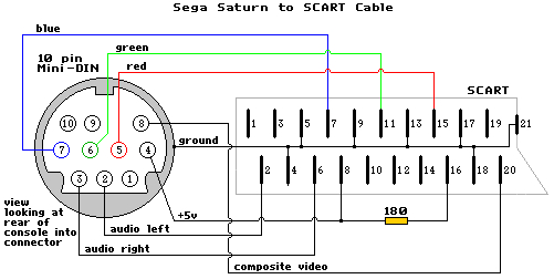 Scart to S Video Wiring Diagram A Gamers Guide to Scart Cables sockets and Switches Scart to S Video Wiring Diagram A Gamers Guide to Scart Cables sockets and Switches