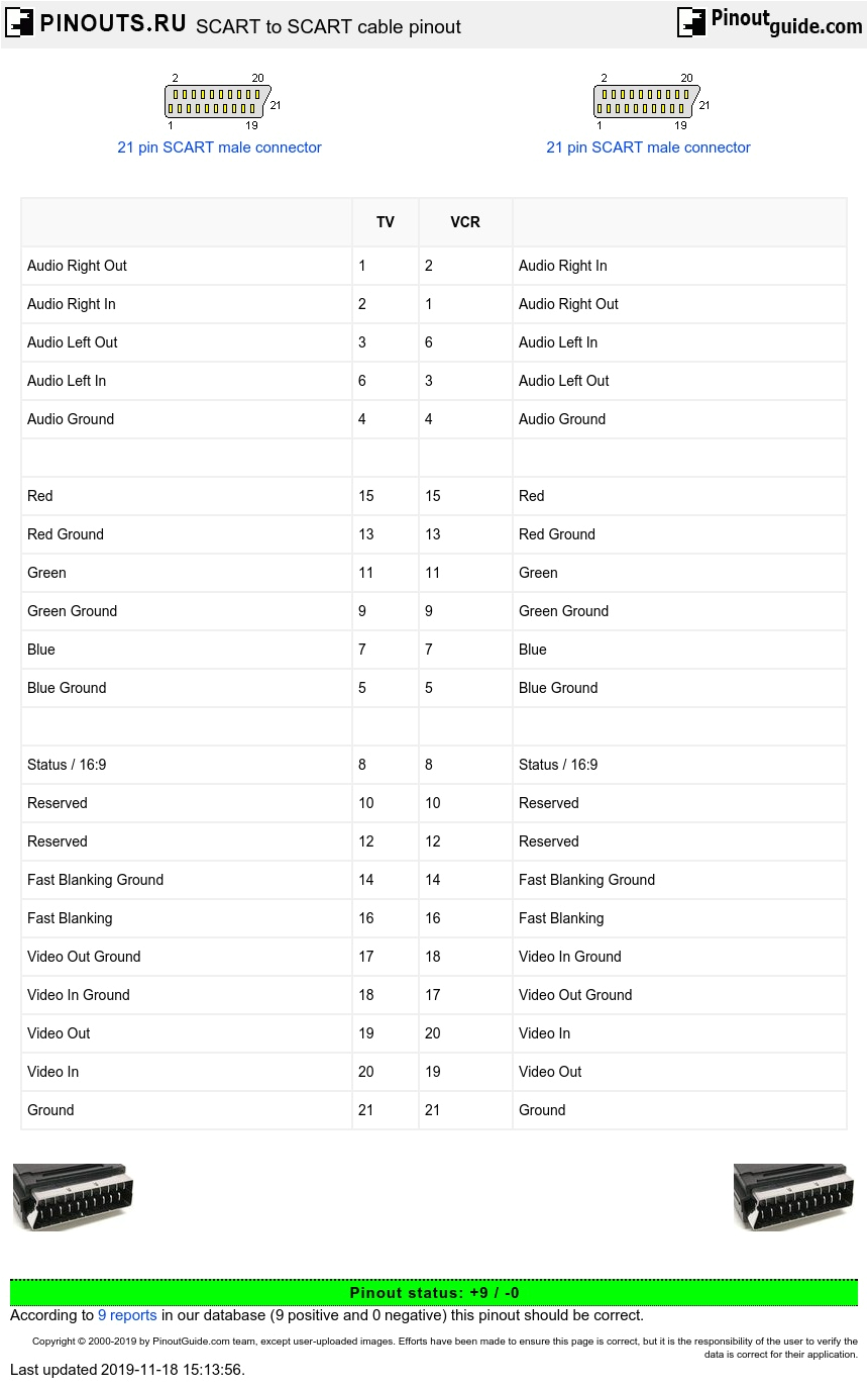 Scart to S Video Wiring Diagram Video to Tv Scart Cable Pinout Diagram Pinouts Ru Scart to S Video Wiring Diagram Video to Tv Scart Cable Pinout Diagram Pinouts Ru
