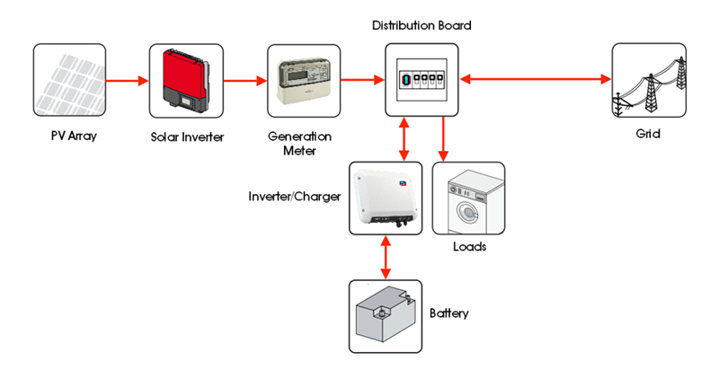 Solar Pv Battery Storage Wiring Diagram Self Consumption Battery Storage Kits Wind Sun Solar Pv Battery Storage Wiring Diagram Self Consumption Battery Storage Kits Wind Sun