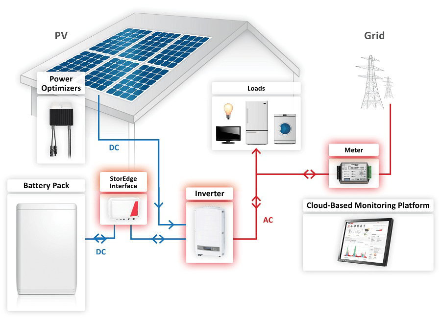 Solar Pv Battery Storage Wiring Diagram solaredge Storedge Battery Storage System Wind Sun Solar Pv Battery Storage Wiring Diagram solaredge Storedge Battery Storage System Wind Sun