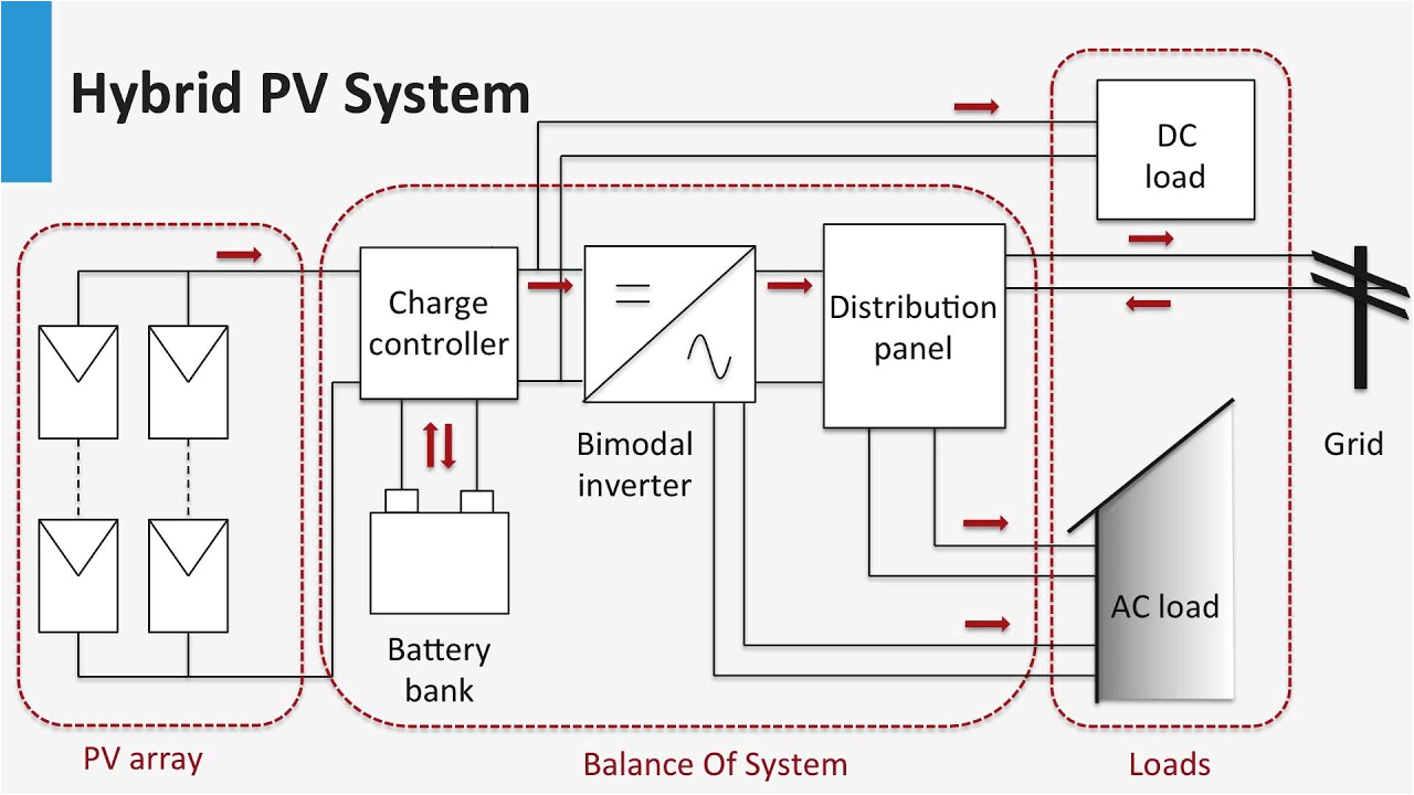 Solar Pv Battery Storage Wiring Diagram Wiring Diagram Of solar Panel Up Battery Load Fan Wiring Solar Pv Battery Storage Wiring Diagram Wiring Diagram Of solar Panel Up Battery Load Fan Wiring