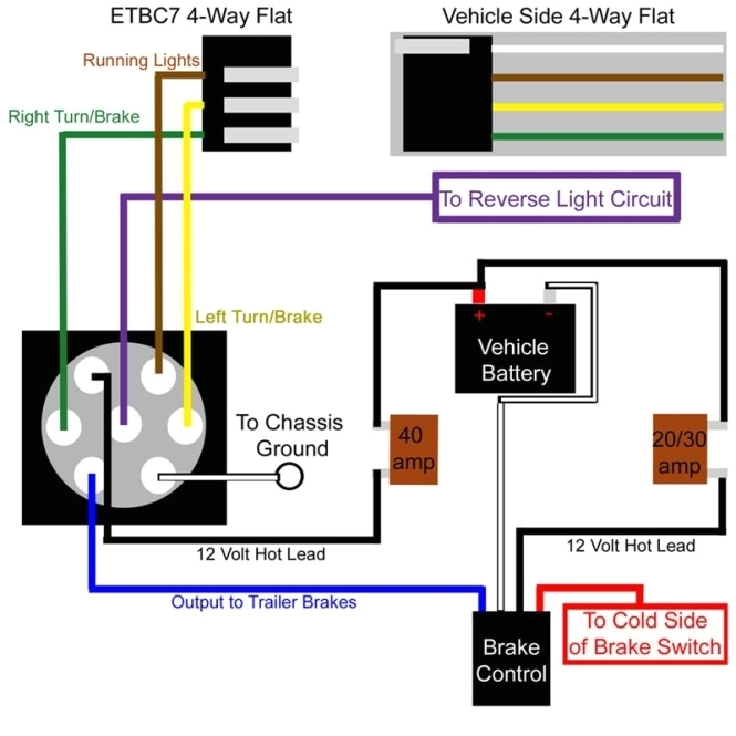 Tekonsha Prodigy P2 Trailer Brake Controller Wiring Diagram Tekonsha Prodigy P2 Wiring Diagram Wiring Diagram and Tekonsha Prodigy P2 Trailer Brake Controller Wiring Diagram Tekonsha Prodigy P2 Wiring Diagram Wiring Diagram and