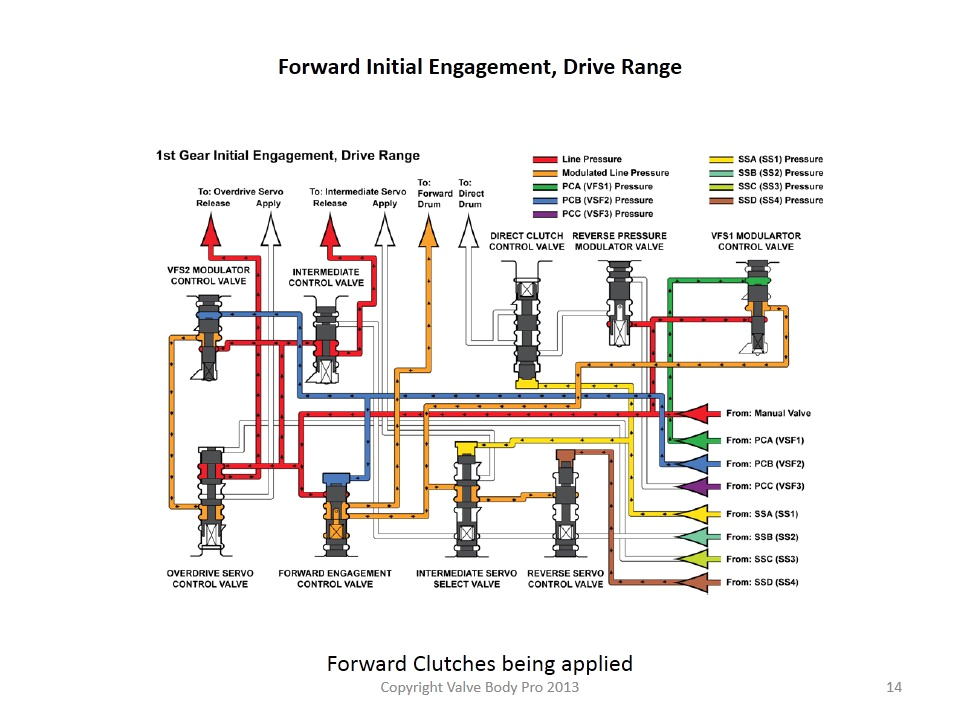Vickers solenoid Valve Wiring Diagram 18 Lovely Hydraulic solenoid Valve Wiring Vickers solenoid Valve Wiring Diagram 18 Lovely Hydraulic solenoid Valve Wiring