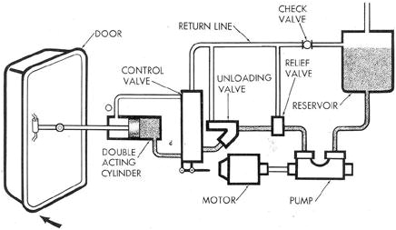 Vickers solenoid Valve Wiring Diagram Yuken Directional Valve Wiring Diagram General Wiring Vickers solenoid Valve Wiring Diagram Yuken Directional Valve Wiring Diagram General Wiring