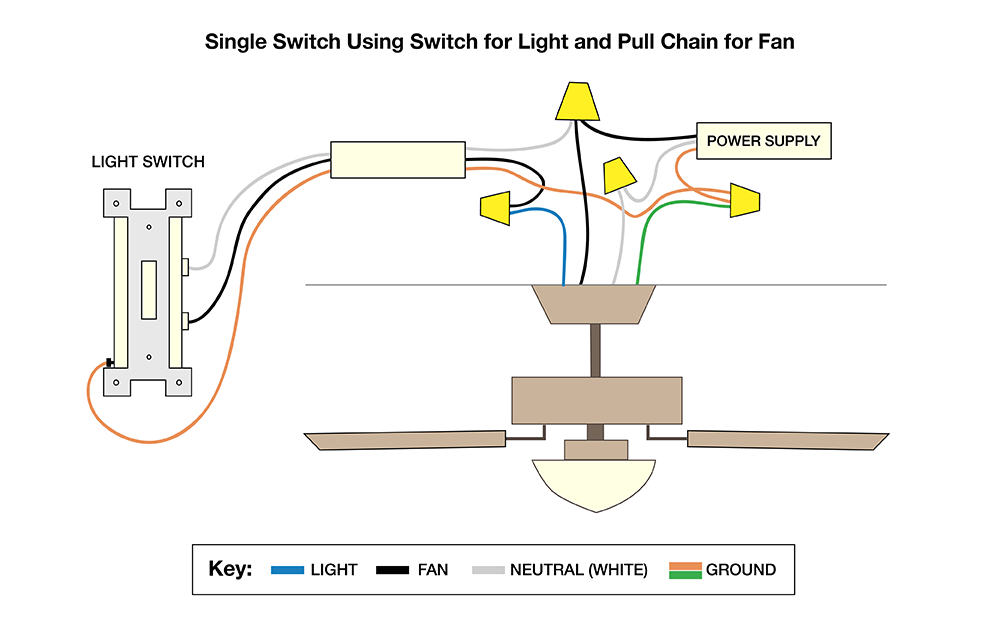 Wiring Diagram for Ceiling Fan with Light and Remote Wiring Diagram Wiring A Ceiling Fan with Remote and Red Wire Wiring Diagram for Ceiling Fan with Light and Remote Wiring Diagram Wiring A Ceiling Fan with Remote and Red Wire