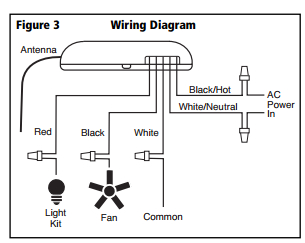 Wiring Diagram for Ceiling Fan with Light and Remote Wiring How Do I Install A Ceiling Fan Remote Home Wiring Diagram for Ceiling Fan with Light and Remote Wiring How Do I Install A Ceiling Fan Remote Home