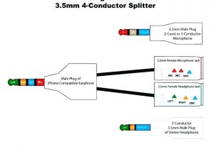 1 8 Stereo Plug Wiring Diagram 3 Pin 3 5mm Wiring Diagram Wiring Diagram