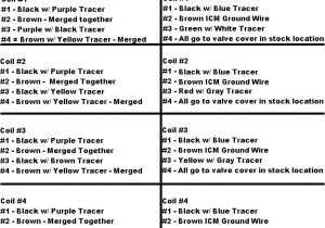 1.8 T Coil Pack Wiring Harness Diagram Using 2 0t Coil Packs On the 1 8t Archive Audizine forums 1.8 T Coil Pack Wiring Harness Diagram Using 2 0t Coil Packs On the 1 8t Archive Audizine forums