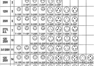 10 50r Wiring Diagram Receptacle What Types Of Electrical Outlets are Found In A Typical
