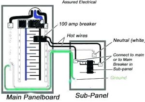 100 Amp Sub Panel Wiring Diagram 100 Amp Wire Gauge Aluminum 100 Amp Wire Size Copper 100 Amp Sub
