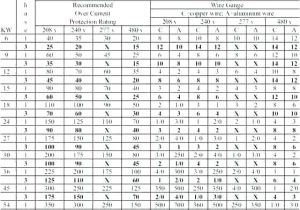 100 Amp Sub Panel Wiring Diagram 100 Amp Wire Gauge Aluminum 100 Amp Wire Size Copper 100 Amp Sub