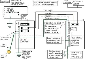 100 Amp Sub Panel Wiring Diagram Ge 200 Amp Panel Wiring Diagram Wiring Diagram Center