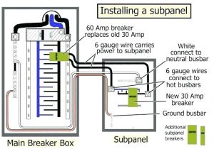 100 Amp Sub Panel Wiring Diagram Wiring Size Diagram Wiring Diagram Rules