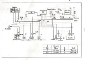 110cc Chinese atv Wiring Diagram Wiring Diagram Gio 110 atv Epub Pdf