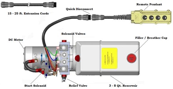 12 Volt Hydraulic Pump Wiring Diagram Installation Instructions 12 Vdc Dual Double Acting Kti