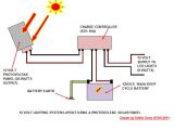 12 Volt solar System Wiring Diagram News Info