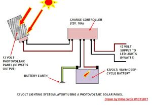 12 Volt solar System Wiring Diagram News Info