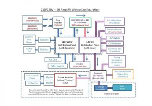 12 Volt Trailer Wiring Diagram Jayco Trailer Wiring Diagram Wiring Diagram List 12 Volt Trailer Wiring Diagram Jayco Trailer Wiring Diagram Wiring Diagram List