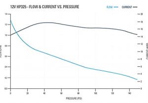 12v Air Compressor Wiring Diagram Amazon Com Pacbrake Hp10142 12v Hp325 Series Air Compressor